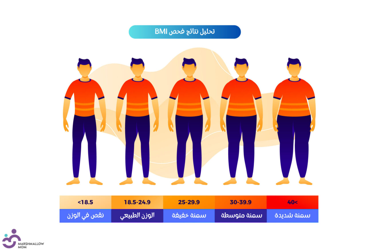 تحليل نتائج فحص BMI